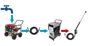 Generador de agua caliente 25 L 350 BAR 220 2 F - Imagen 2